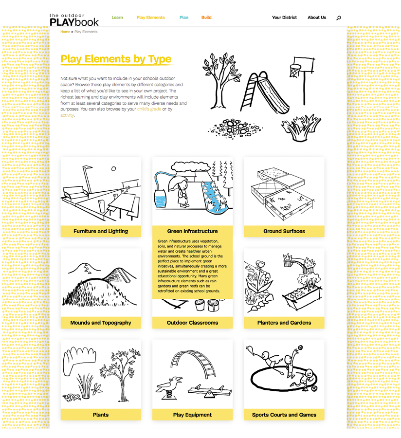 Outdoor Playground Guide.pdf Award-winning Outdoor PLAYbook seeks to transform Canada’s schoolyards ...