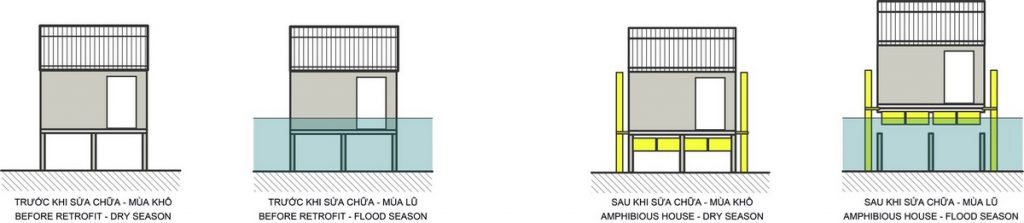 Float when it floods: Amphibious architecture as an alternative flood ...